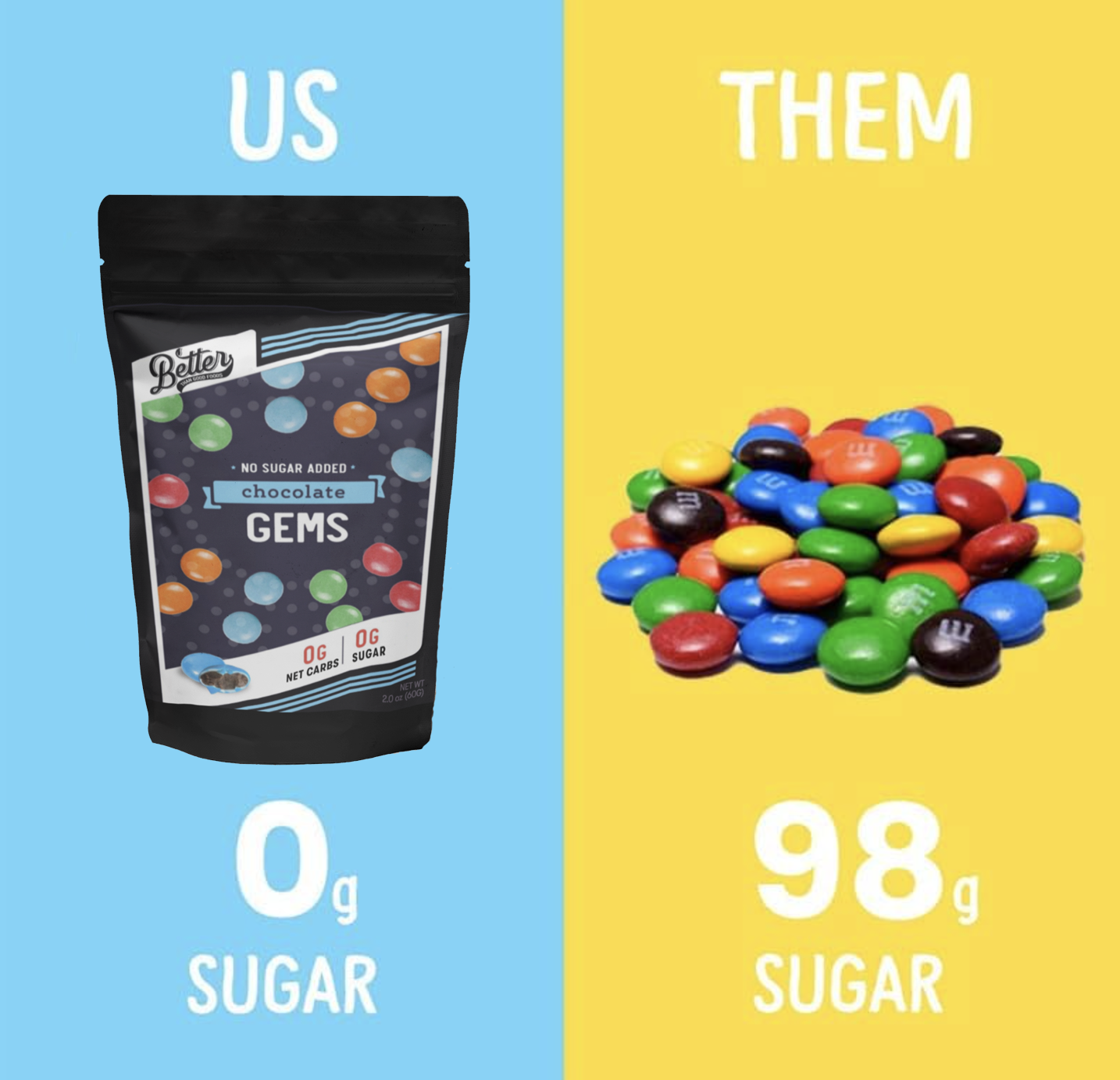 Keto Chocolate Gem's 2oz (M&M's 6pk)
