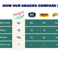 Fiery Protein Puffs (12 bags)