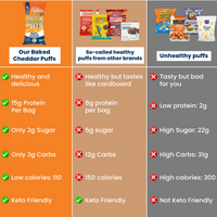 Baked Cheddar Protein Crisps (12pk)