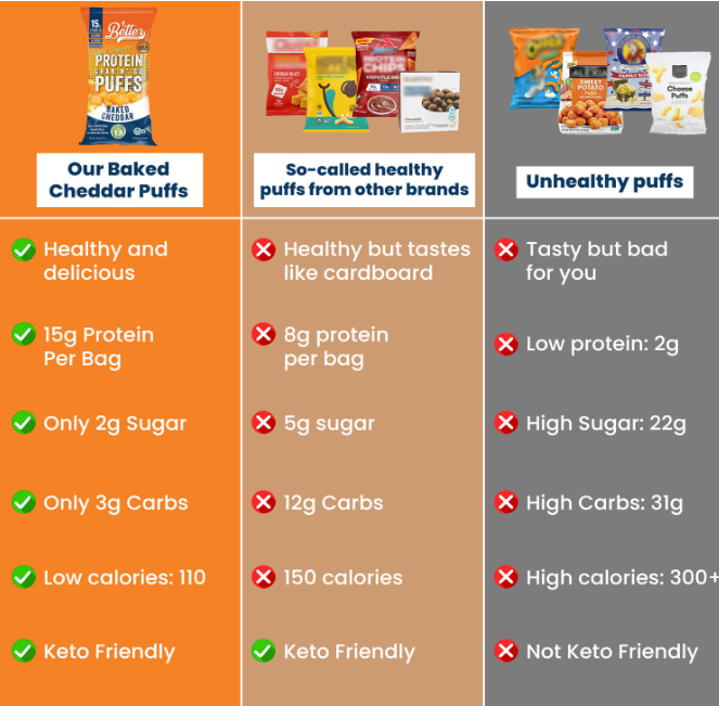Baked Cheddar Protein Crisps (12pk)