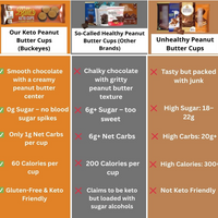 Peanut Butter Keto Chocolate Cups 1.69oz (6pk Buckeyes)