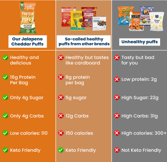 Jalapeno Cheddar Protein Crisps (12 Bags)