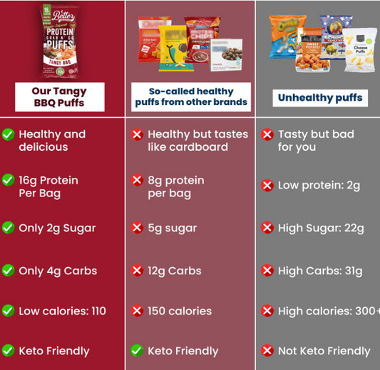 Tangy BBQ Protein Crisps (12 Bags)