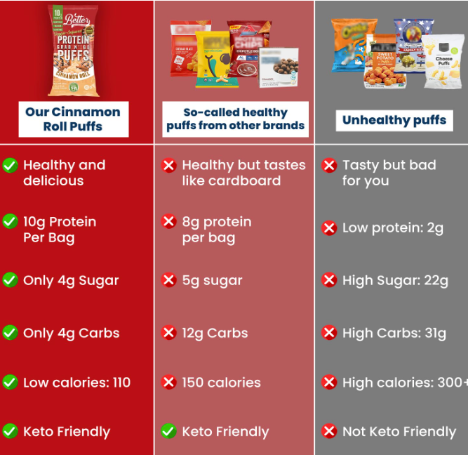 Cinnamon Roll Coated Protein Crisps (12 Bags)